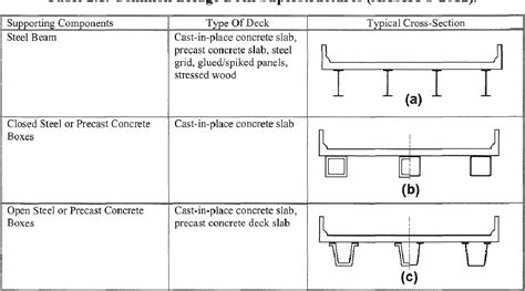 spread slab beam bridge